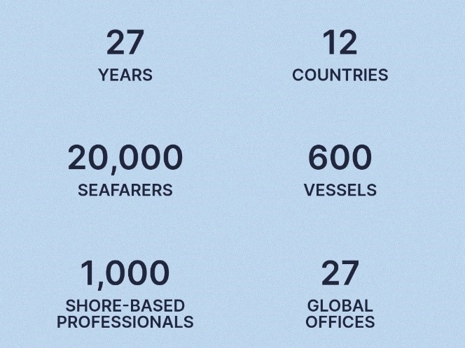  Fleet Management Limited Stats

