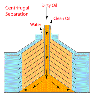 heavy fuel oil purifier