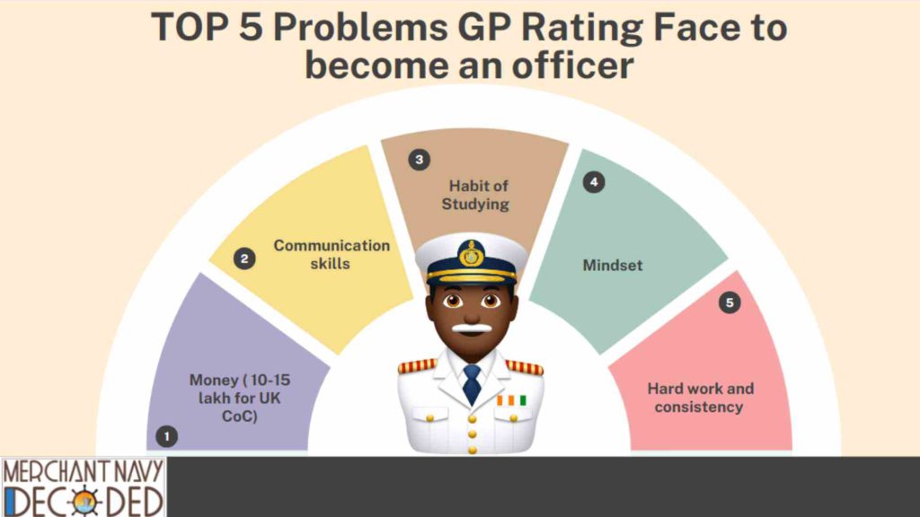 top 5 problem GP rating face to become an officer 