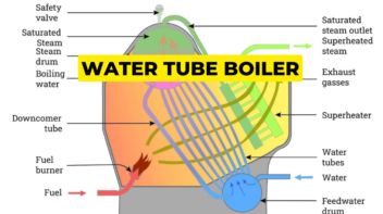 water tube boiler