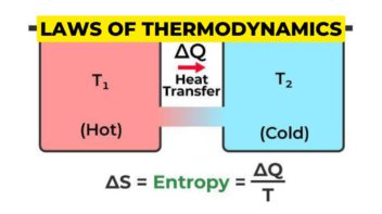 laws of thermodynamics