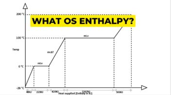 what is enthalpy