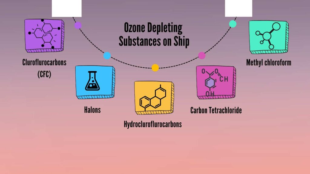 Ozone Depleting Substances onboard Ship