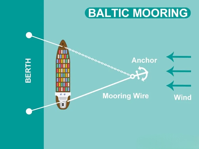 Baltic Mooring