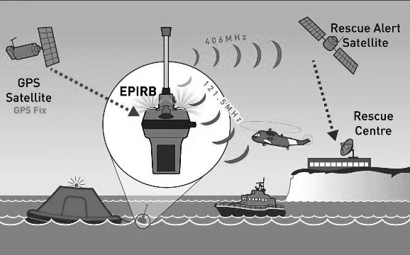 functioning of EPIRB