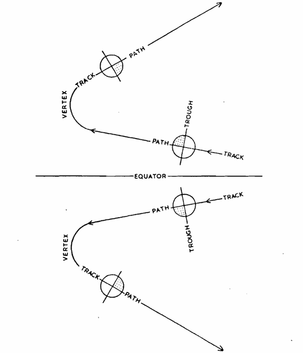 Formation and path of a cyclone