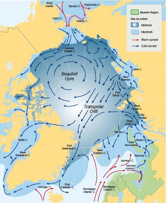 Types of Ocean Currents