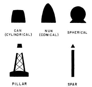 Lateral marks of IALA buoyage system