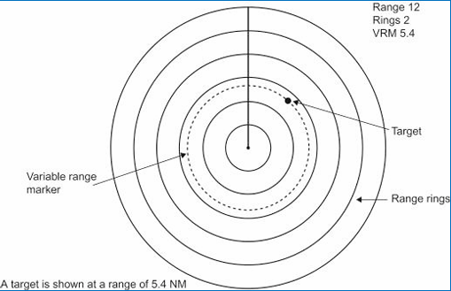 Marine Radar Range Determination