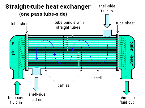 heat exchanger on ship