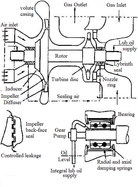 marine turbocharger in waste heat recovery system