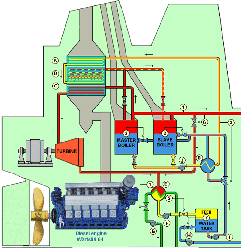 Waste heat recovery system