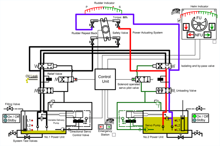 emergency steering gear system of ship