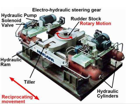 auxiliary steering gear on ship 