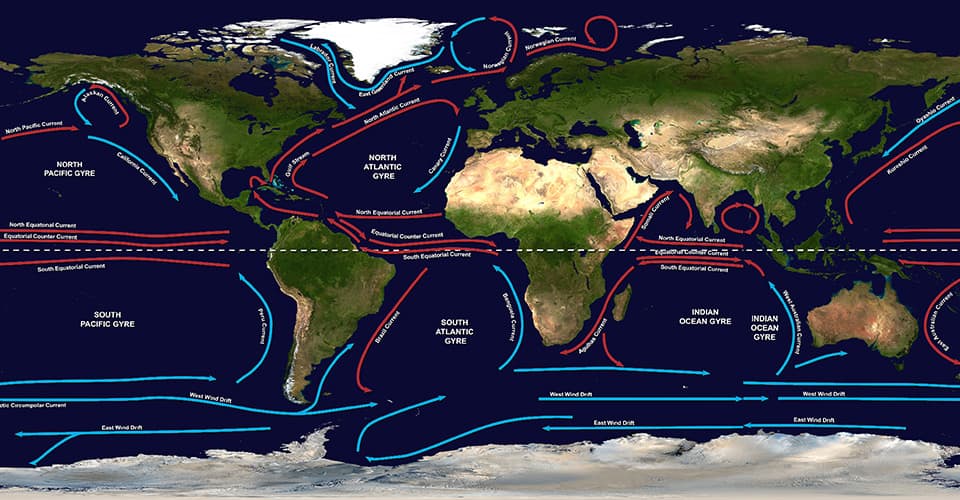 Types of ocean circulations