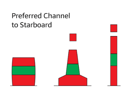 Preferred channel marks 