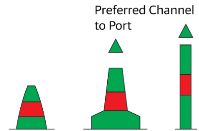 IALA buoyage marks 