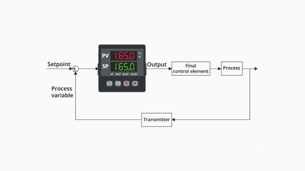 PID controller tuning